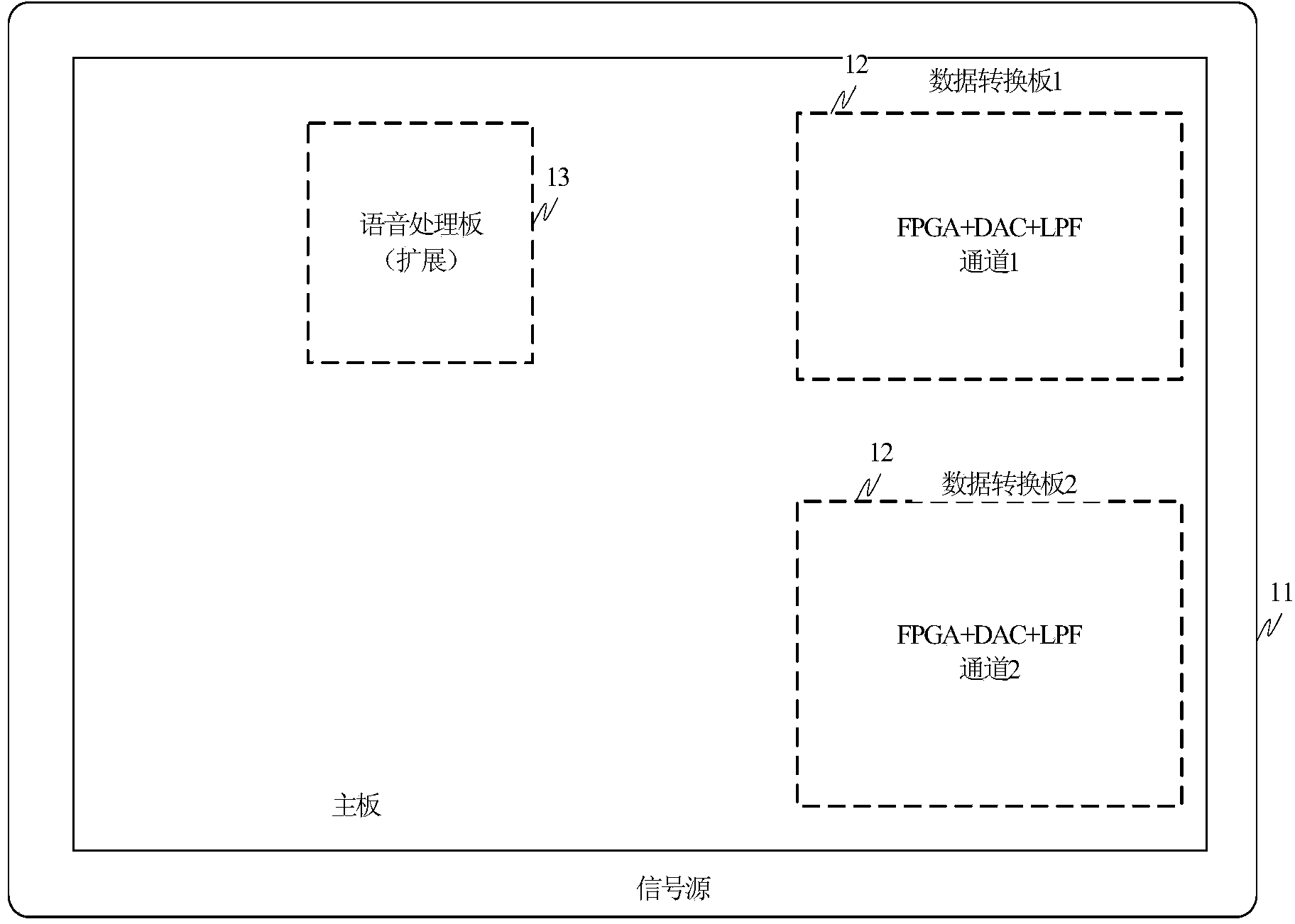 Signal interference method and device