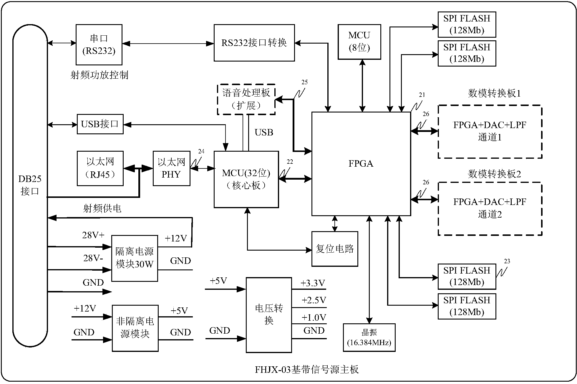 Signal interference method and device