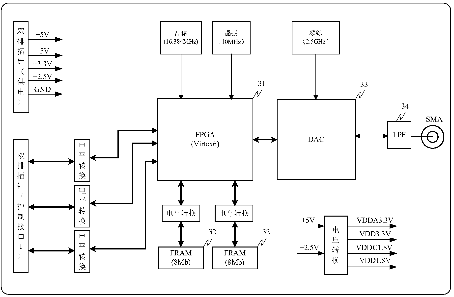 Signal interference method and device