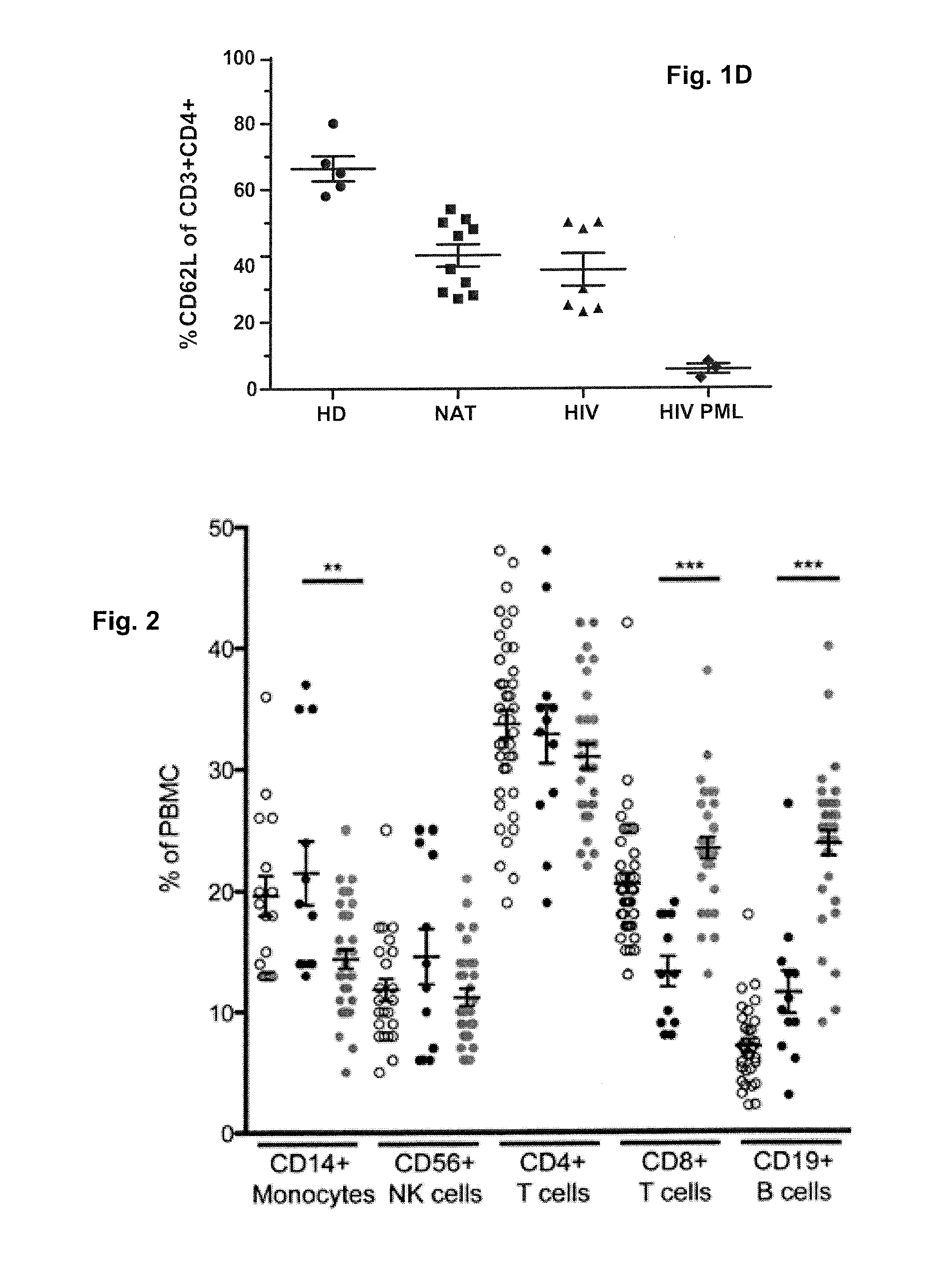 Assessment of pml risk and methods based thereon