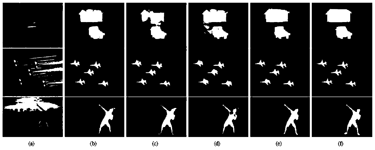 Salient target detection method based on a cascade convolutional network and adversarial learning