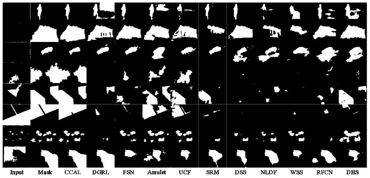 Salient target detection method based on a cascade convolutional network and adversarial learning