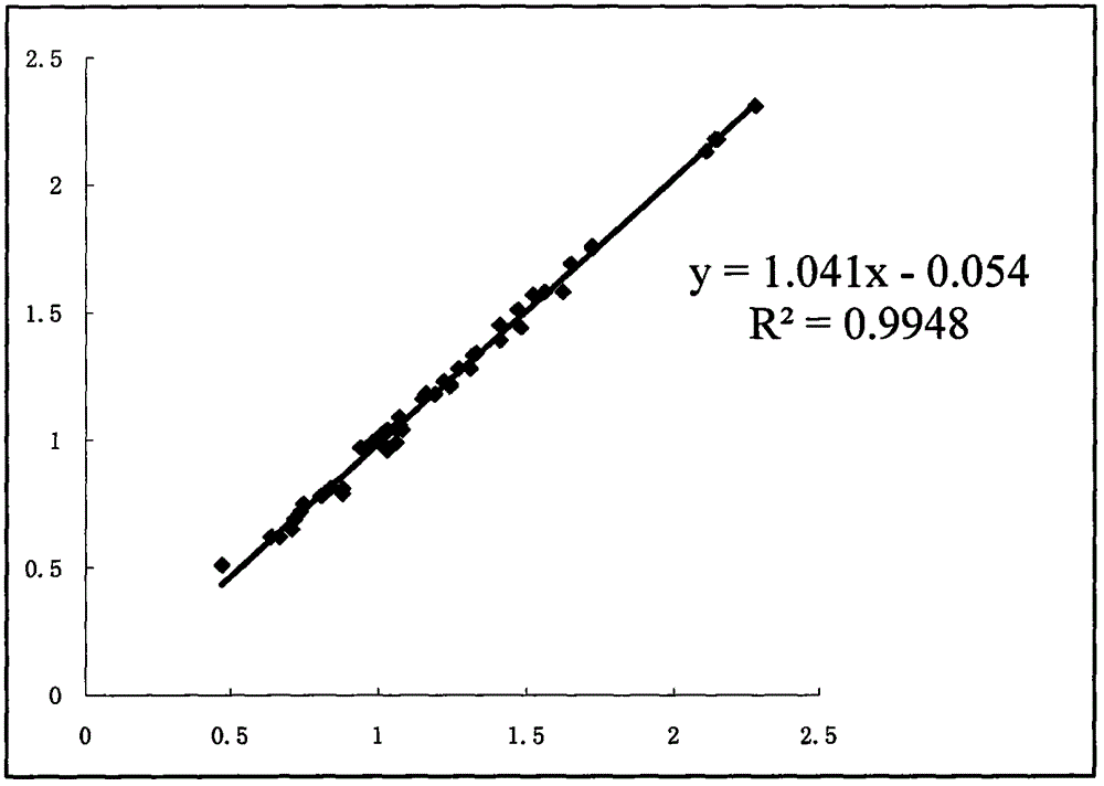 Complement C3 detection method