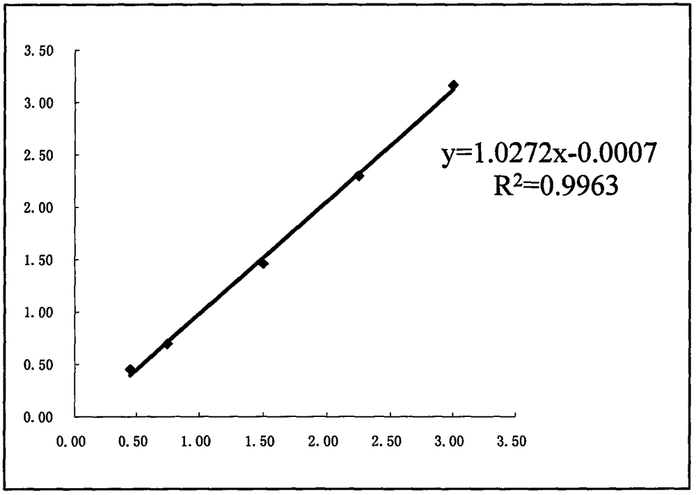 Complement C3 detection method