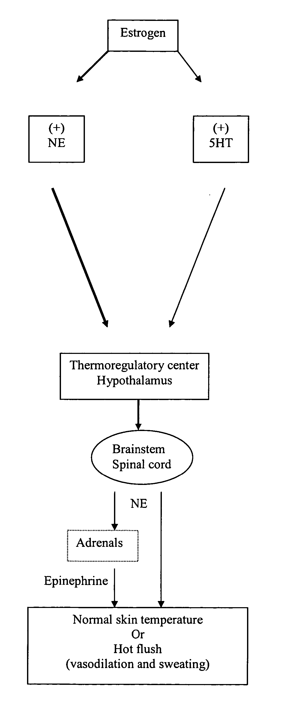 Substituted propylamine derivatives and methods of their use