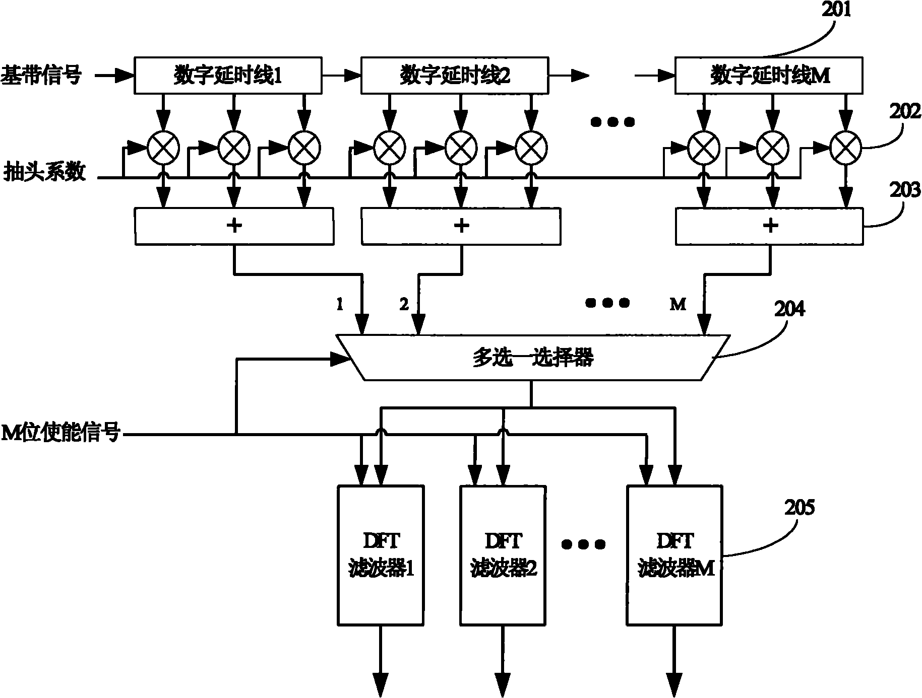 Layered GPS (Global Positioning System) signal parallel capturing method and module thereof