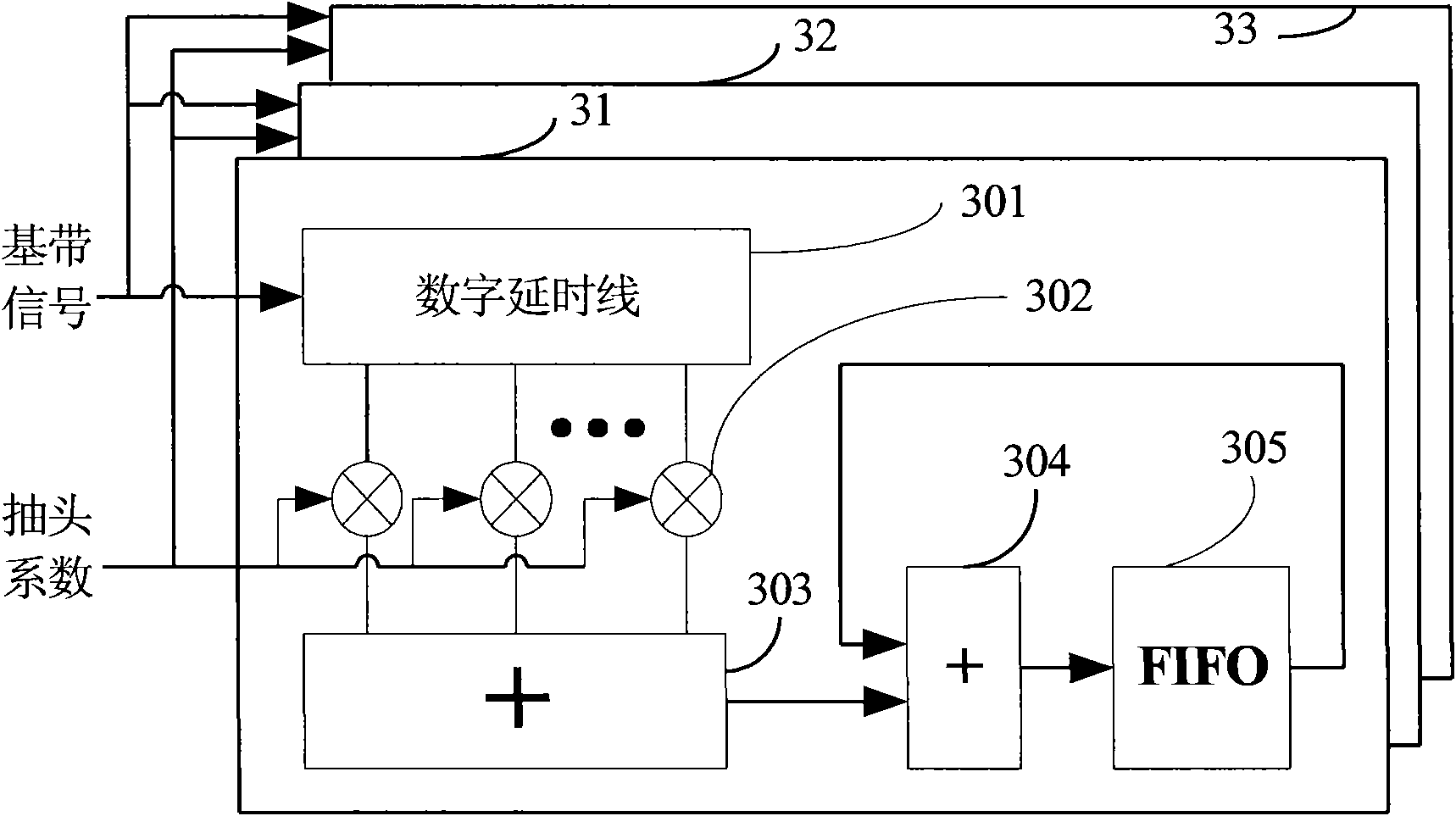 Layered GPS (Global Positioning System) signal parallel capturing method and module thereof