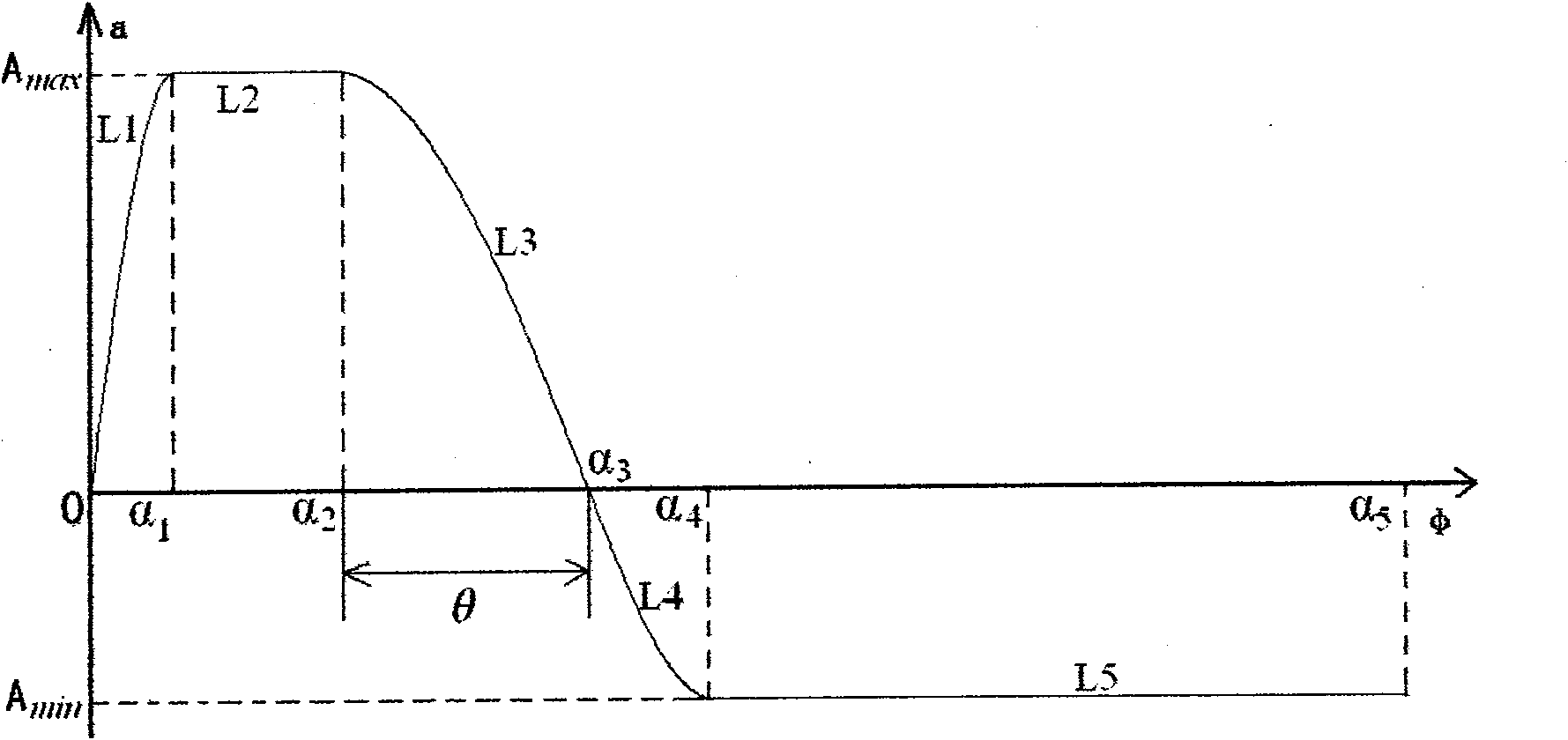 Optimal design method for valve cam profile