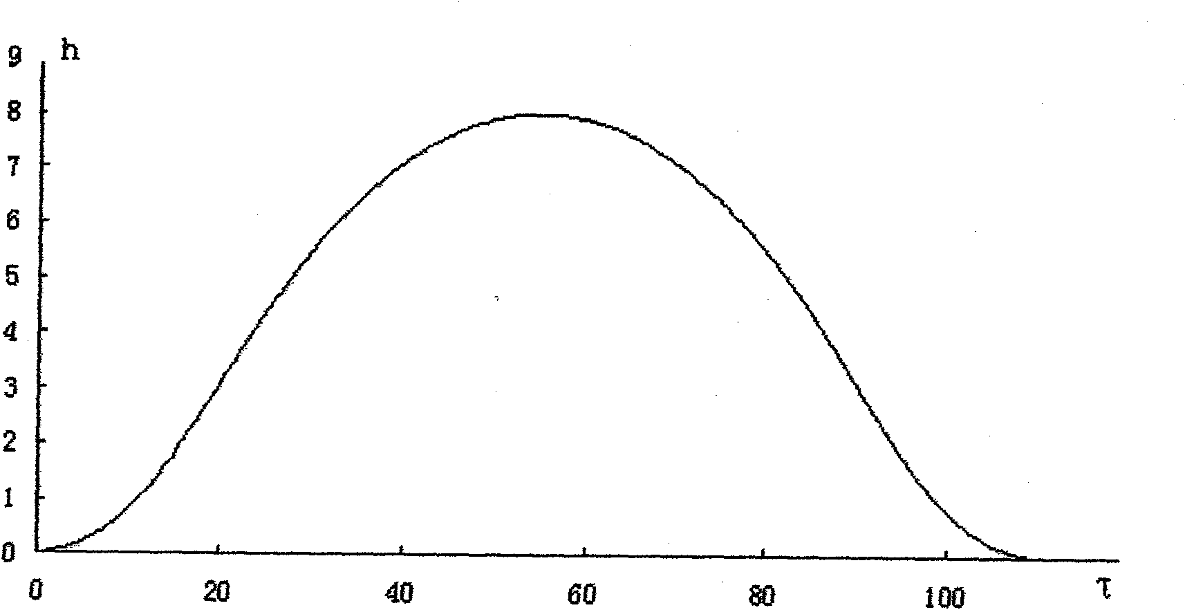 Optimal design method for valve cam profile