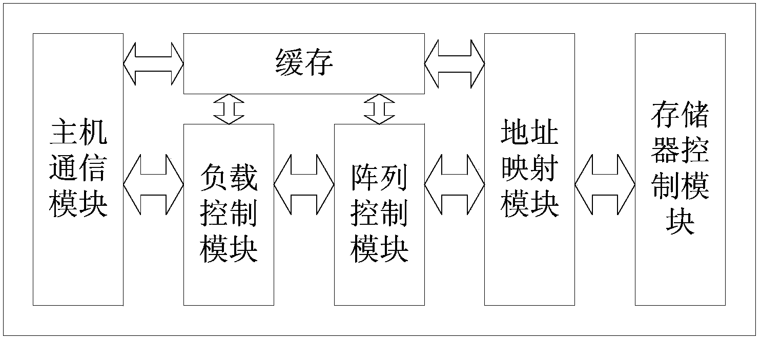 Hybrid storage system