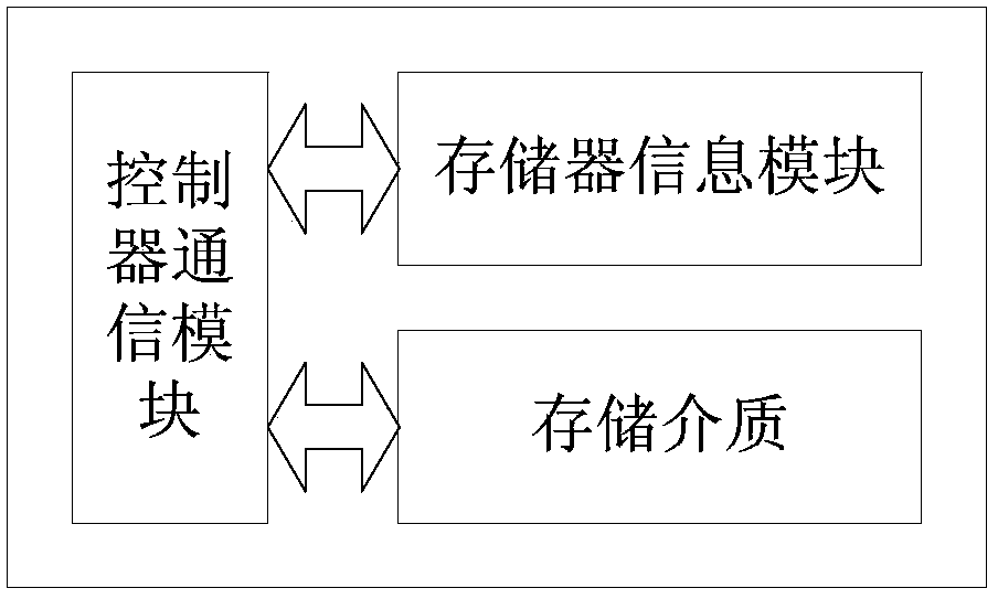 Hybrid storage system