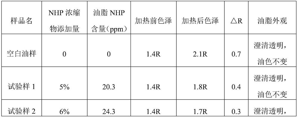 Peanut oil capable of prolonging frying life and preparation method thereof