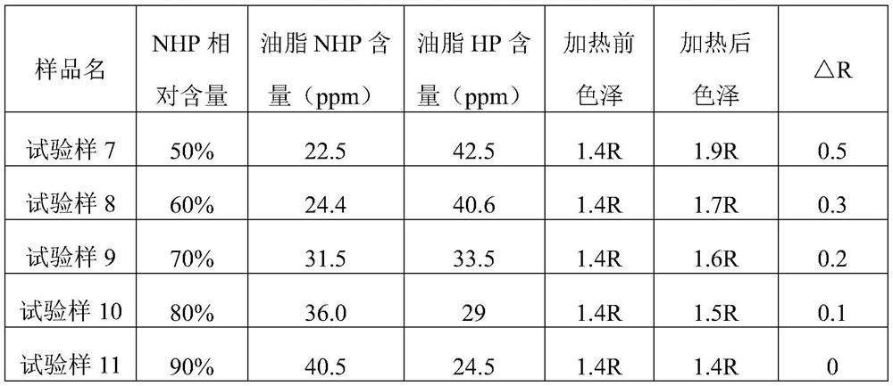 Peanut oil capable of prolonging frying life and preparation method thereof