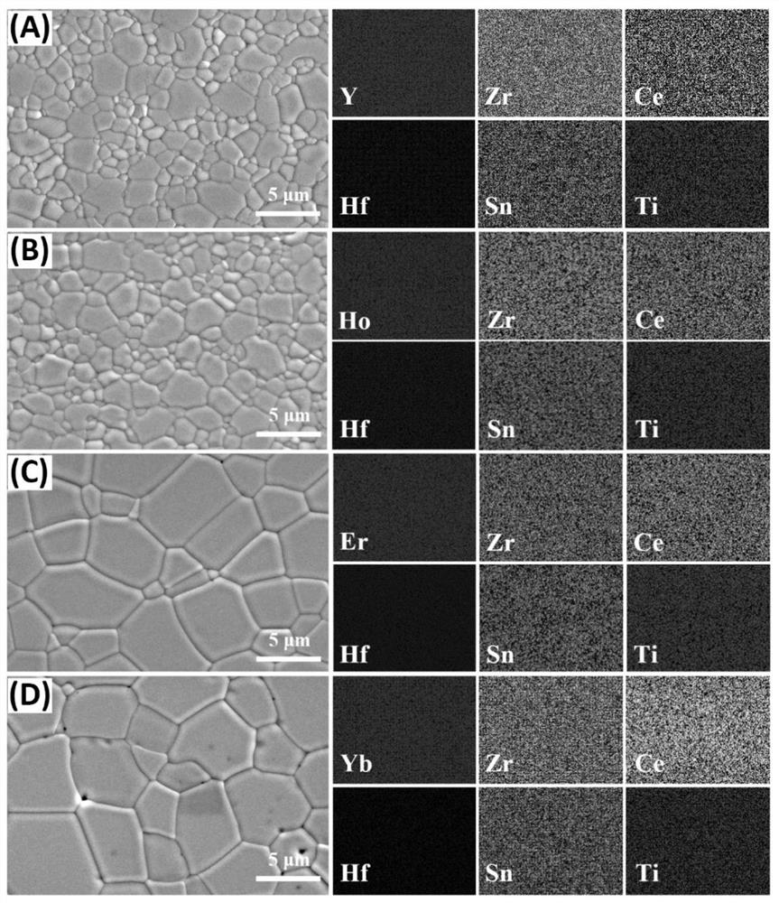 Fluorite structure high-entropy oxide powder for thermal barrier coating and preparation method of fluorite structure high-entropy oxide powder