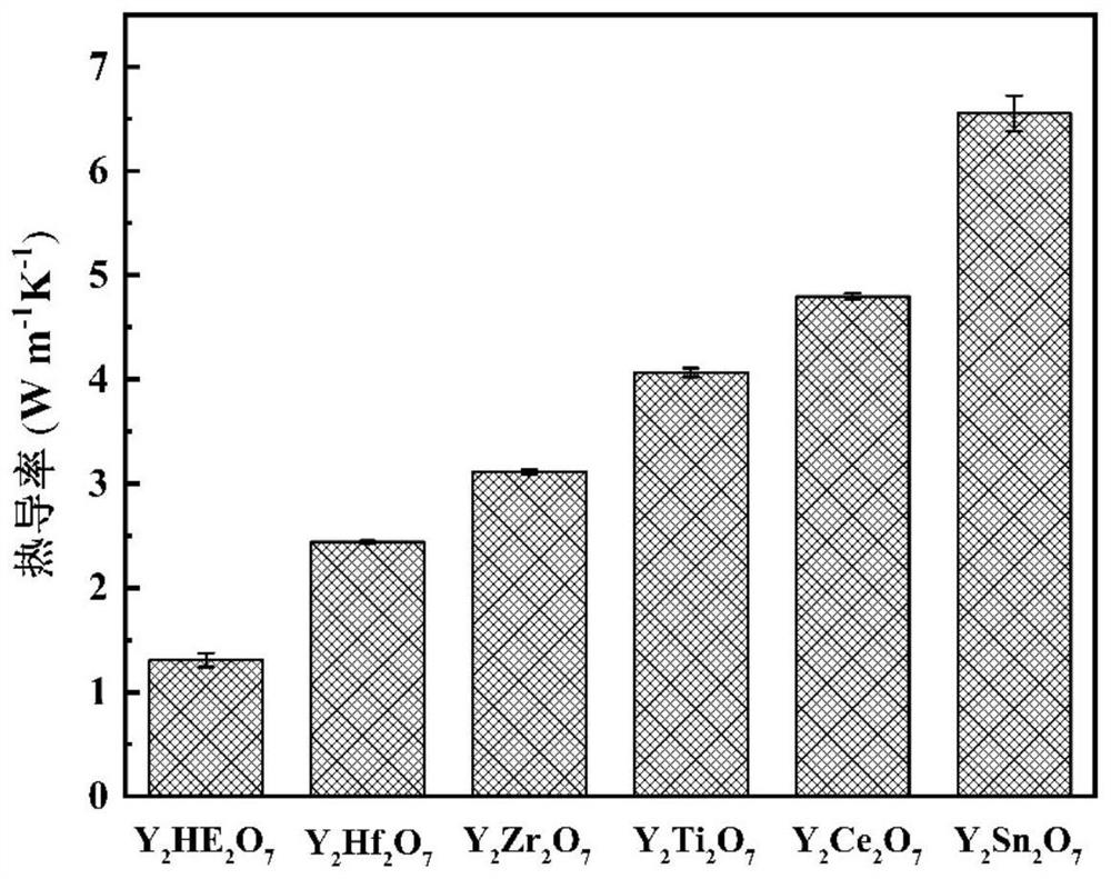 Fluorite structure high-entropy oxide powder for thermal barrier coating and preparation method of fluorite structure high-entropy oxide powder