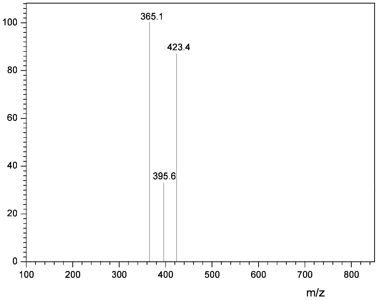 Fatty acid mixture amide propyl betaine and preparation method thereof