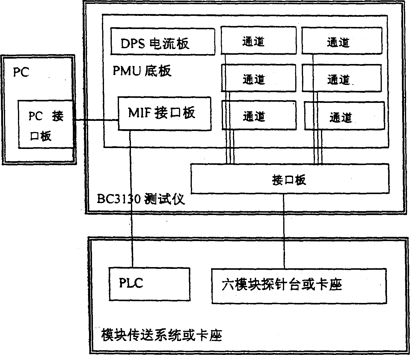 IC card chip and module chip testing system