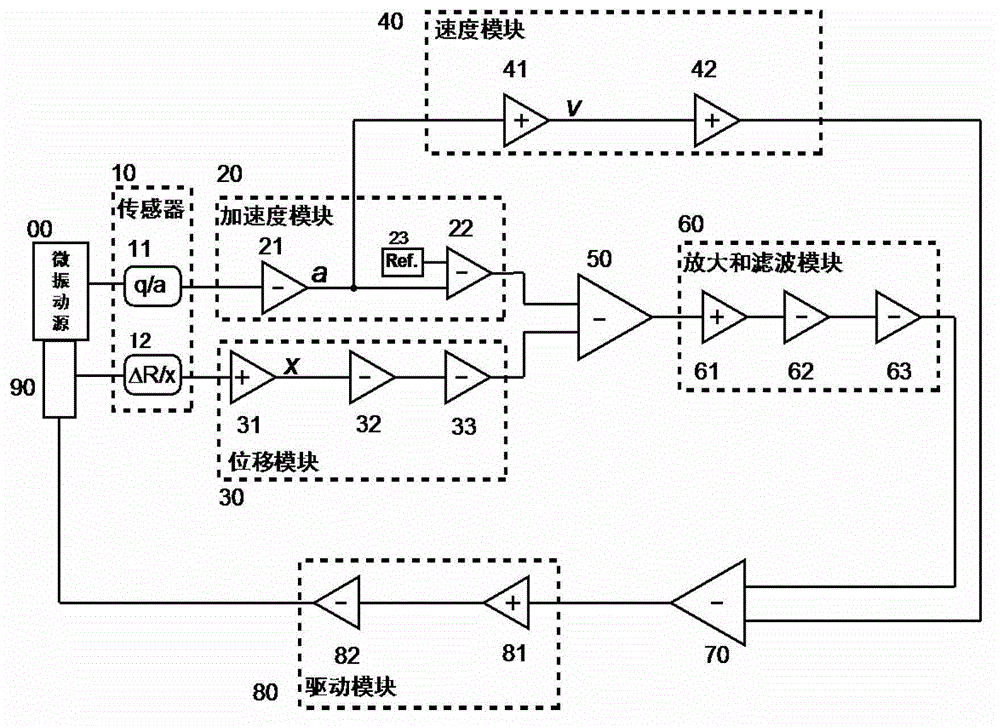 Small active vibration control system based on piezoelectric ceramic and piezoelectric accelerometer