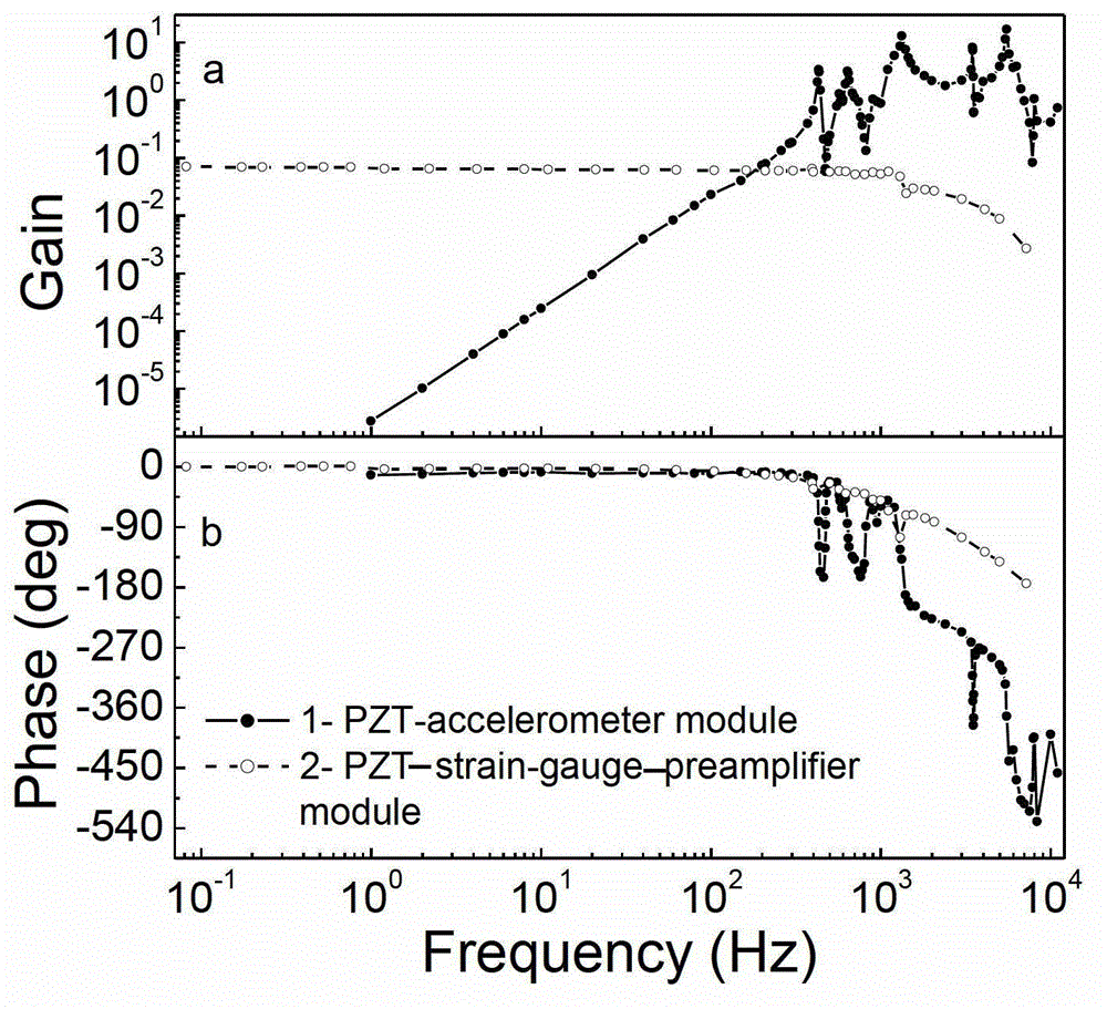 Small active vibration control system based on piezoelectric ceramic and piezoelectric accelerometer