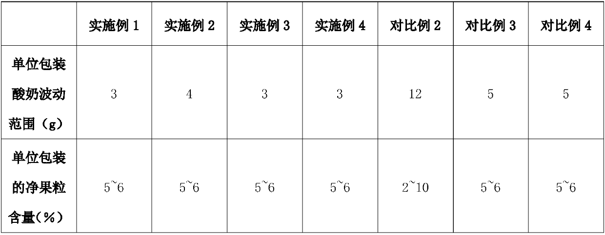 Fruit and vegetable granules for being added into normal-temperature yogurt and preparation method of fruit and vegetable granules