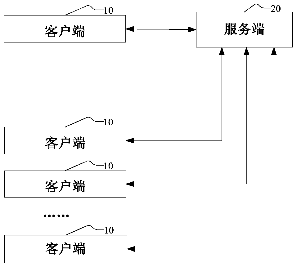 Enterprise genealogy visual display method, equipment and system