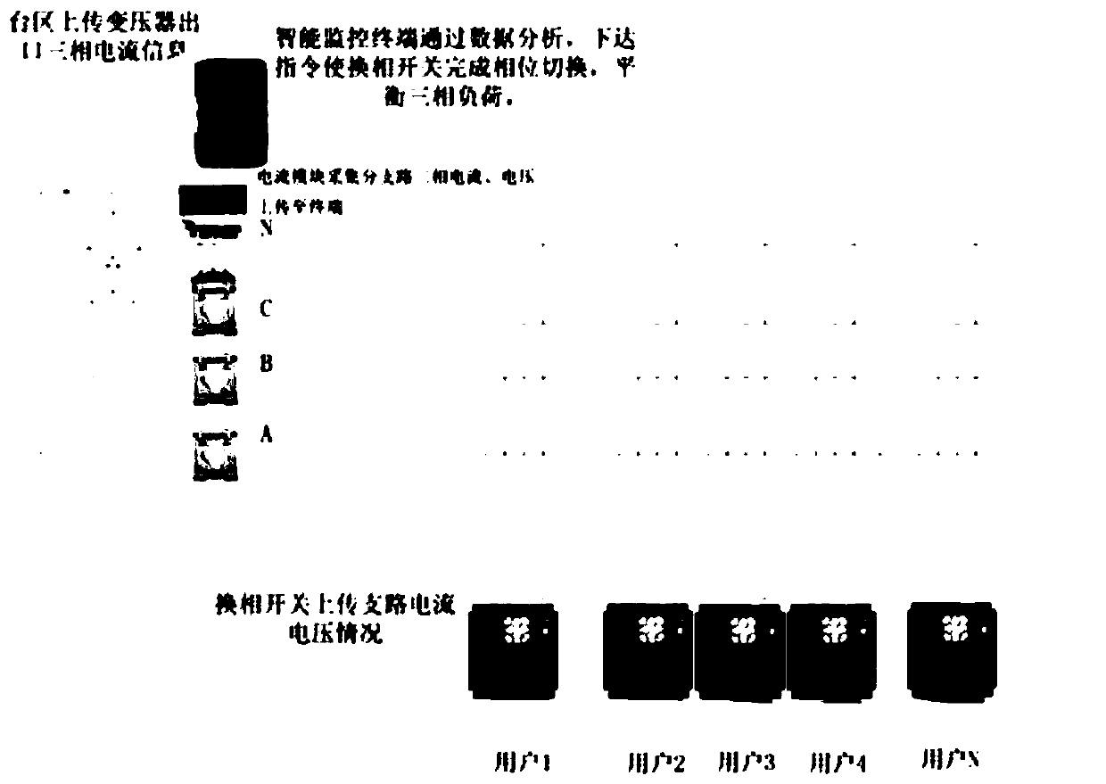 Control method suitable for intelligent load phase change