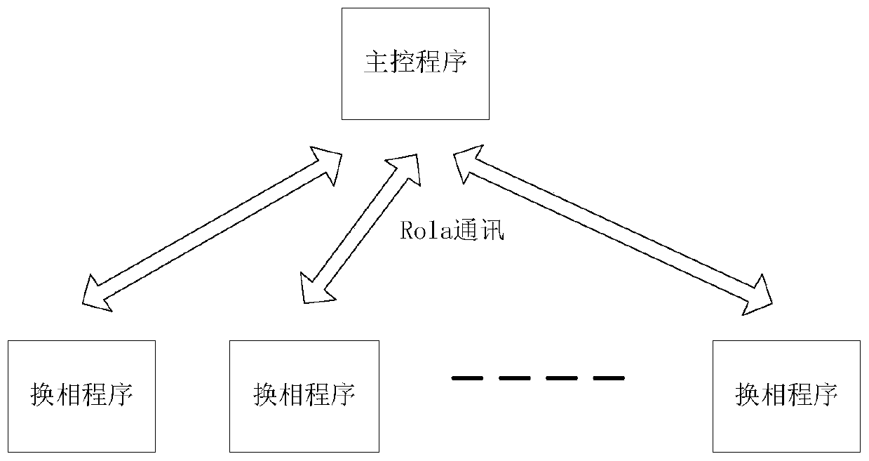 Control method suitable for intelligent load phase change