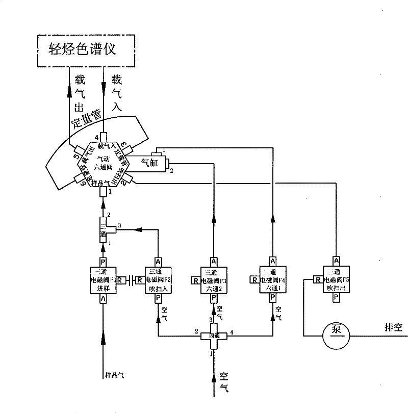 Complete-releasing-light hydrocarbon automatic sample handling system