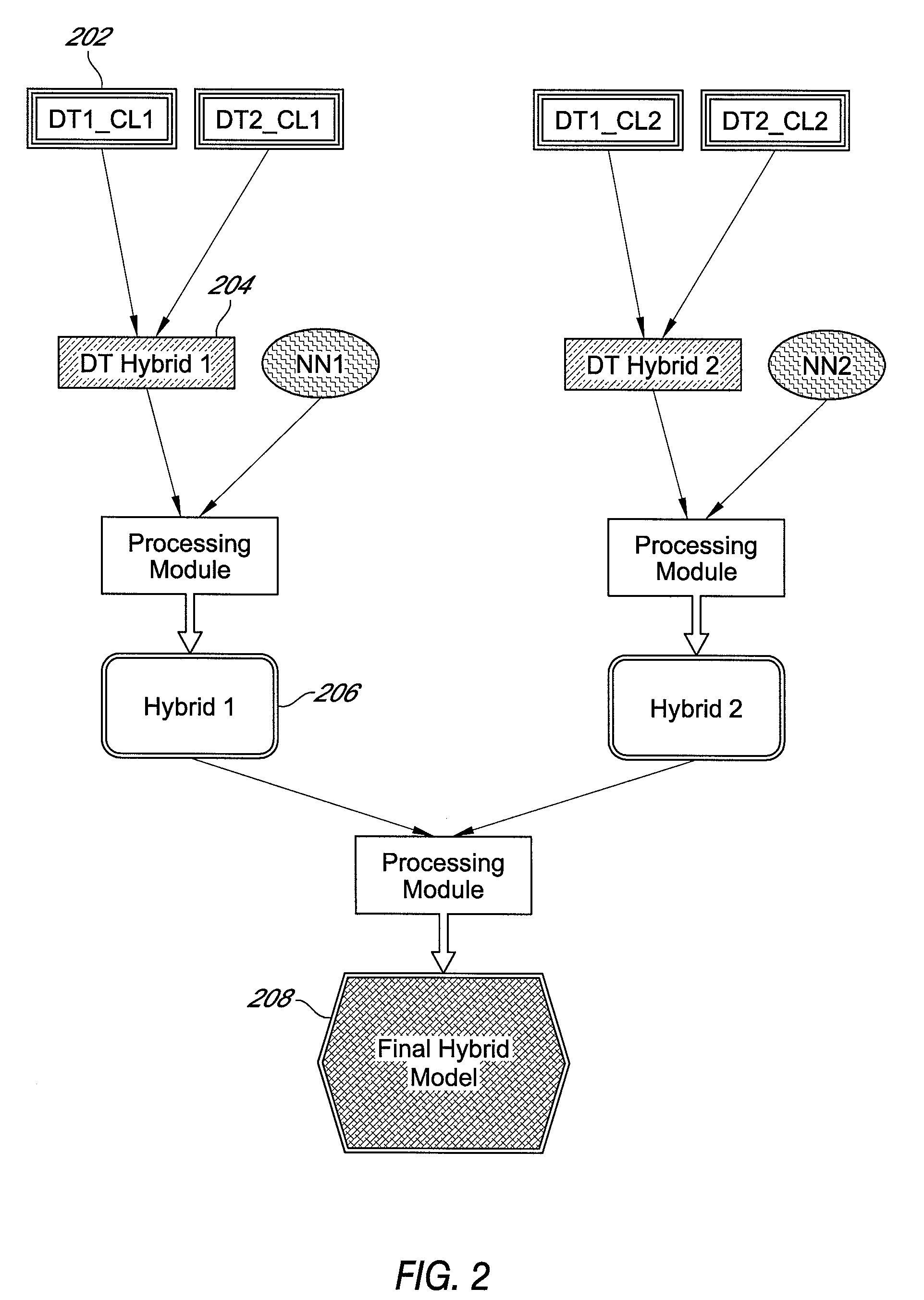 Method of selecting an active oligonucleotide predictive model