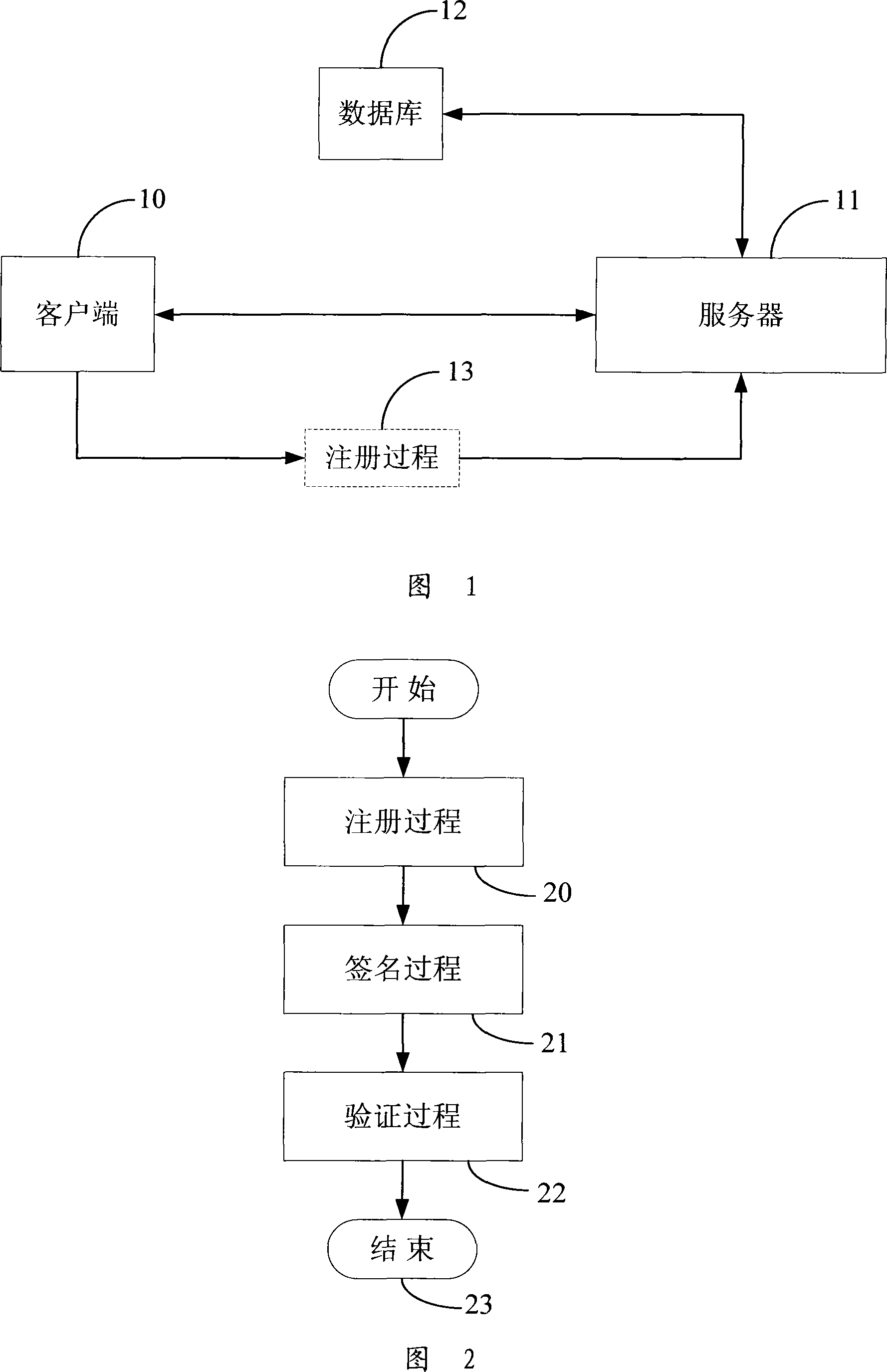 Electronic signature method