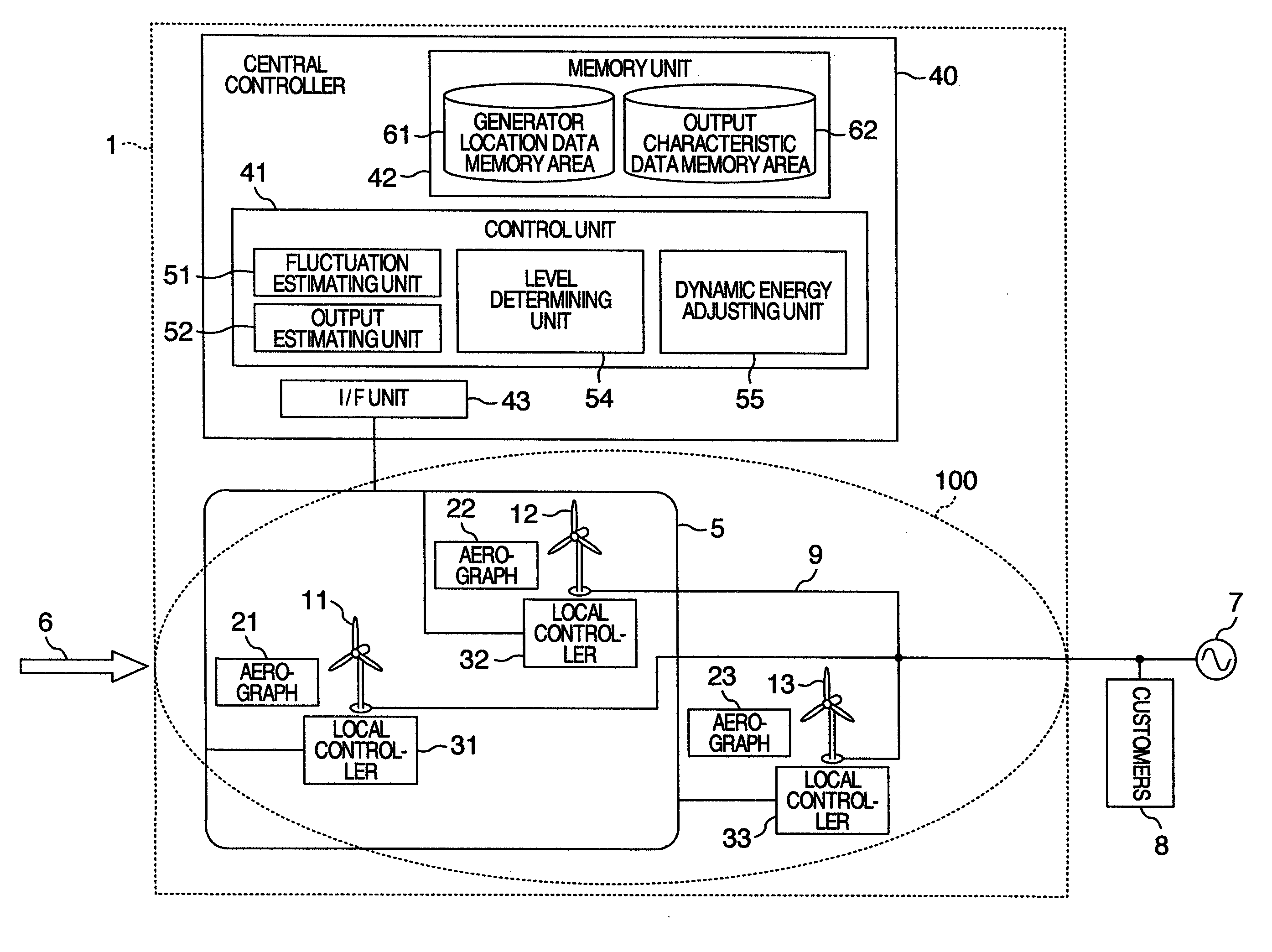 Controller and Control Techniques for Windfarm