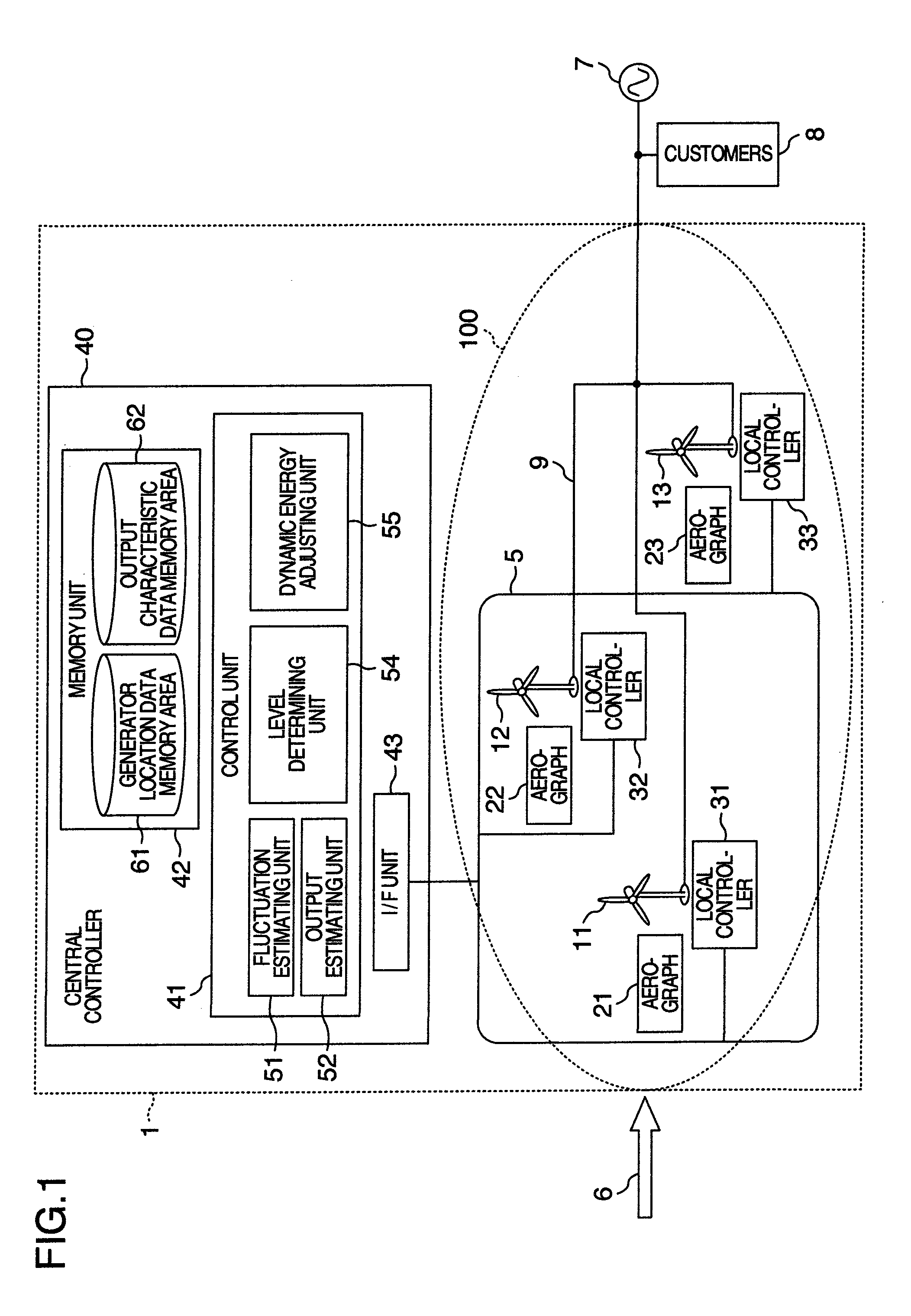 Controller and Control Techniques for Windfarm