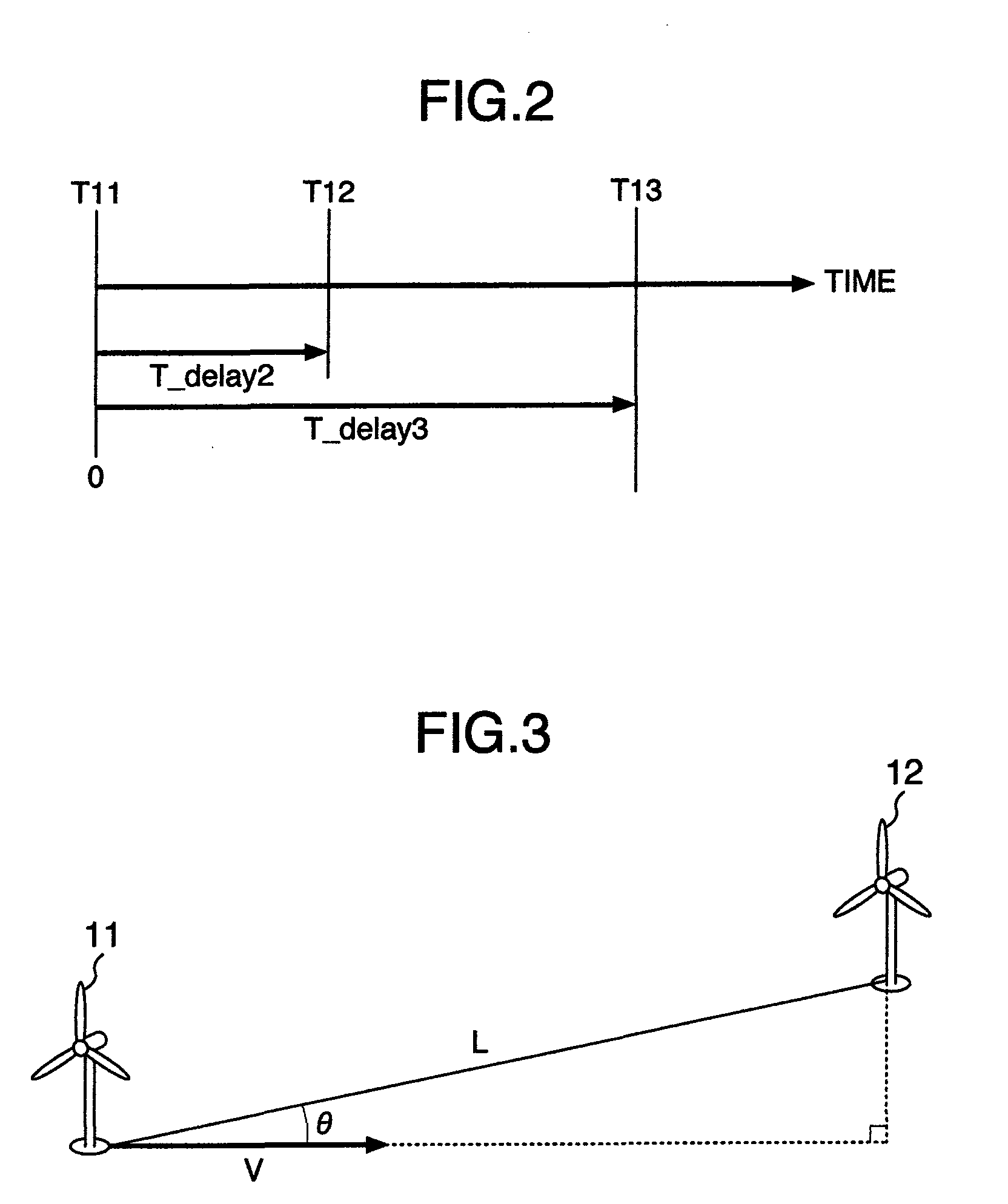 Controller and Control Techniques for Windfarm