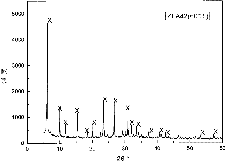 Method for preparing nano flyash zeolite