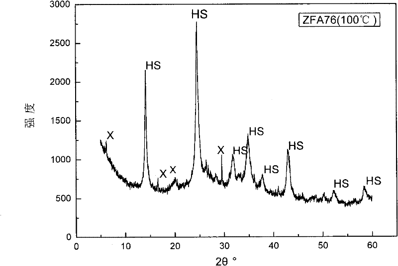 Method for preparing nano flyash zeolite