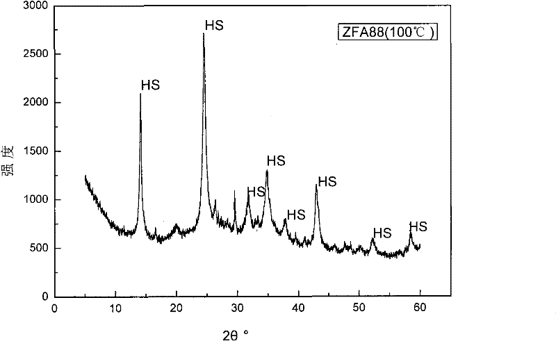 Method for preparing nano flyash zeolite