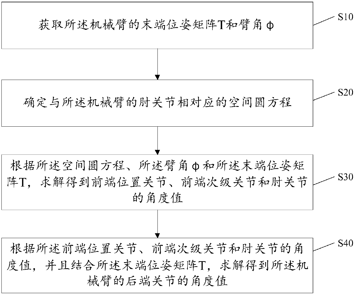 Bias mechanical arm joint angle value inverse solution calculating method and device and calculating equipment