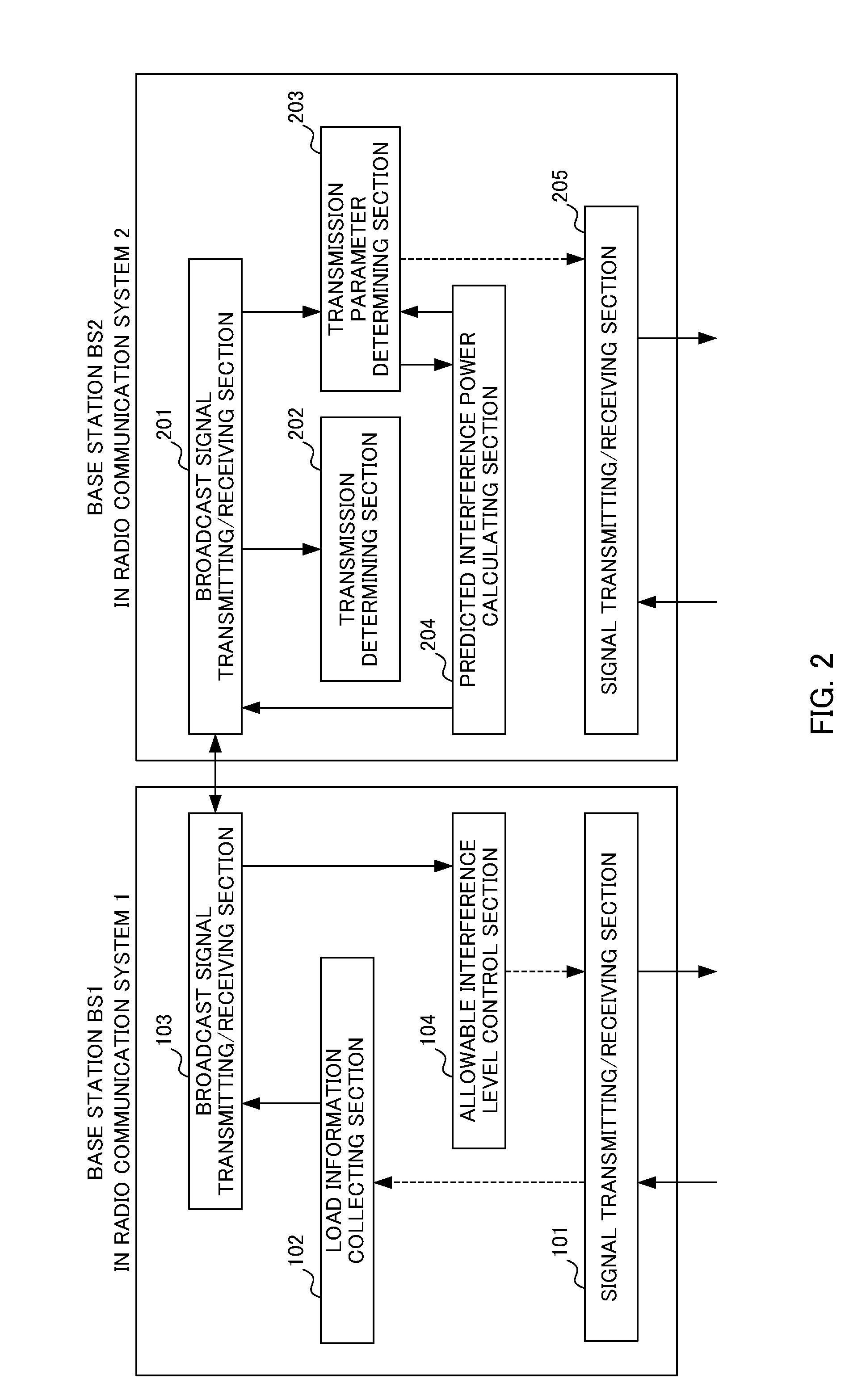 Radio station, transmitting station, and frequency band sharing method