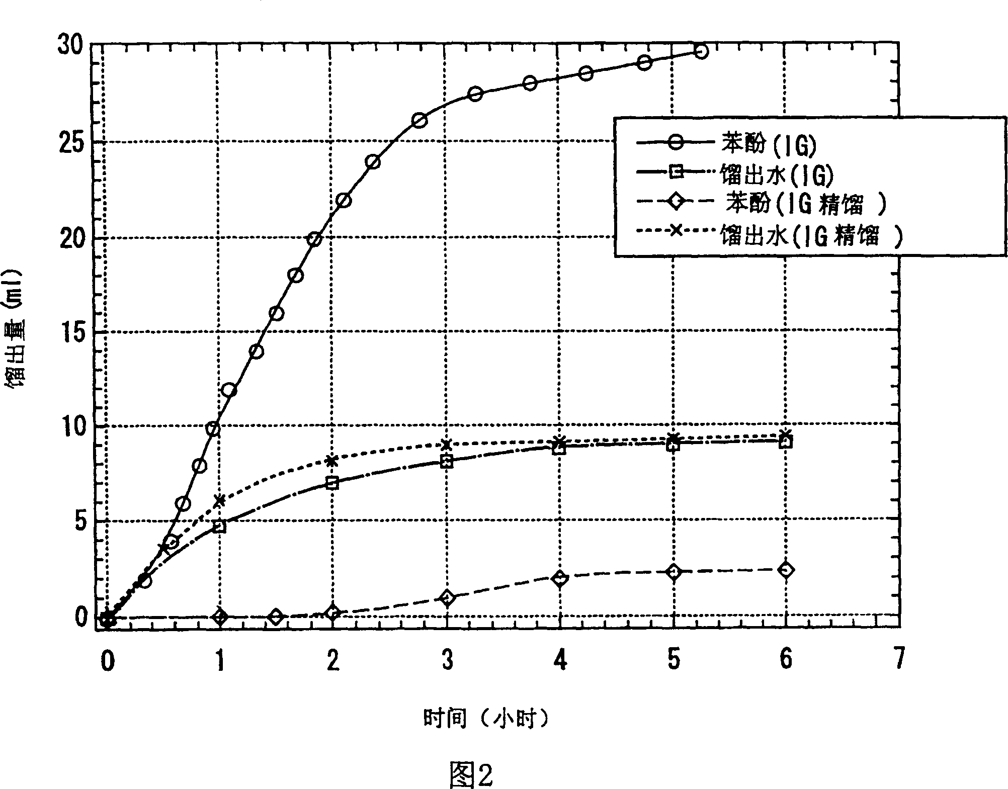 Process for producing 4,4'-bisphenol sulphone