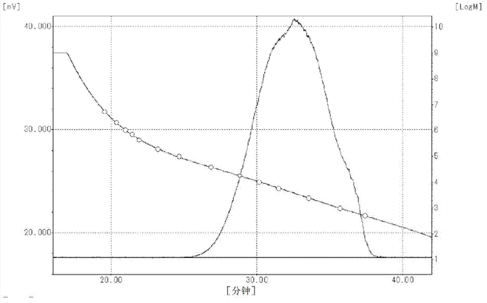 Fluorine-based surfactant, and coating composition and resist composition each using same