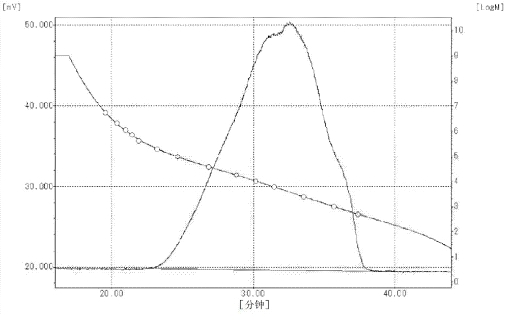 Fluorine-based surfactant, and coating composition and resist composition each using same