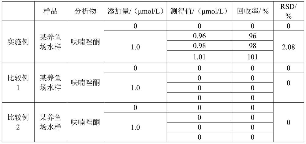 A method for detecting furazolidone by electrochemiluminescence