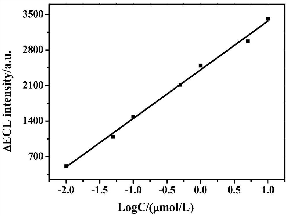 A method for detecting furazolidone by electrochemiluminescence