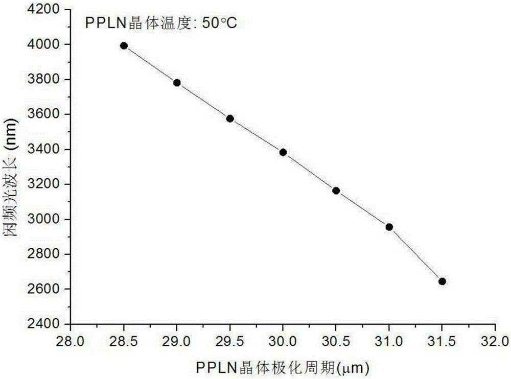 A compact broadband-spectrum independently-tunable dual-wavelength parameter oscillator