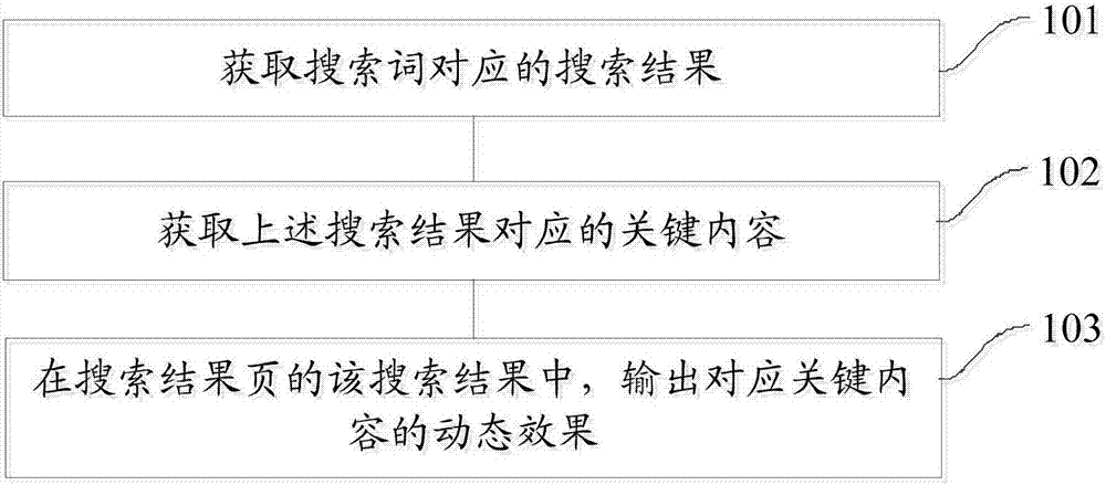 Search method and device and device for search