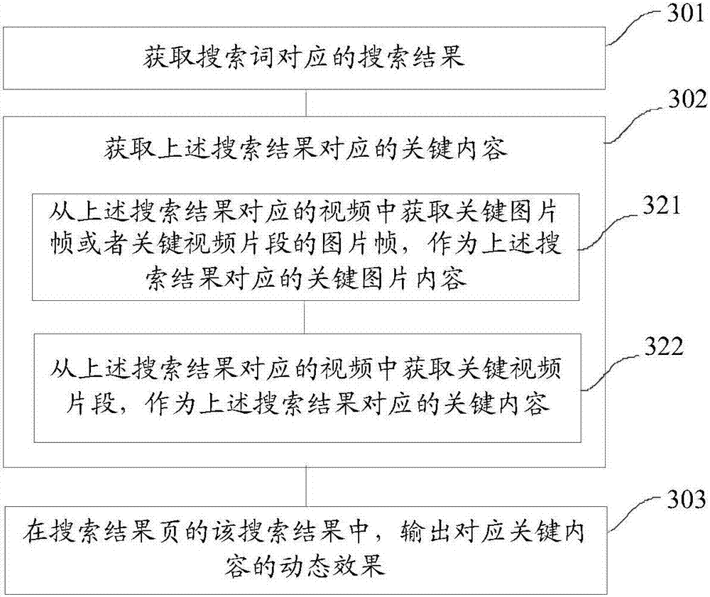 Search method and device and device for search