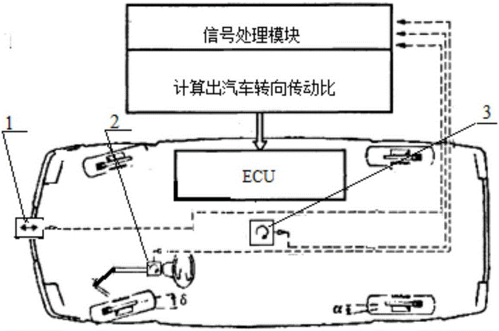 Automobile steering transmission ratio measuring device and method