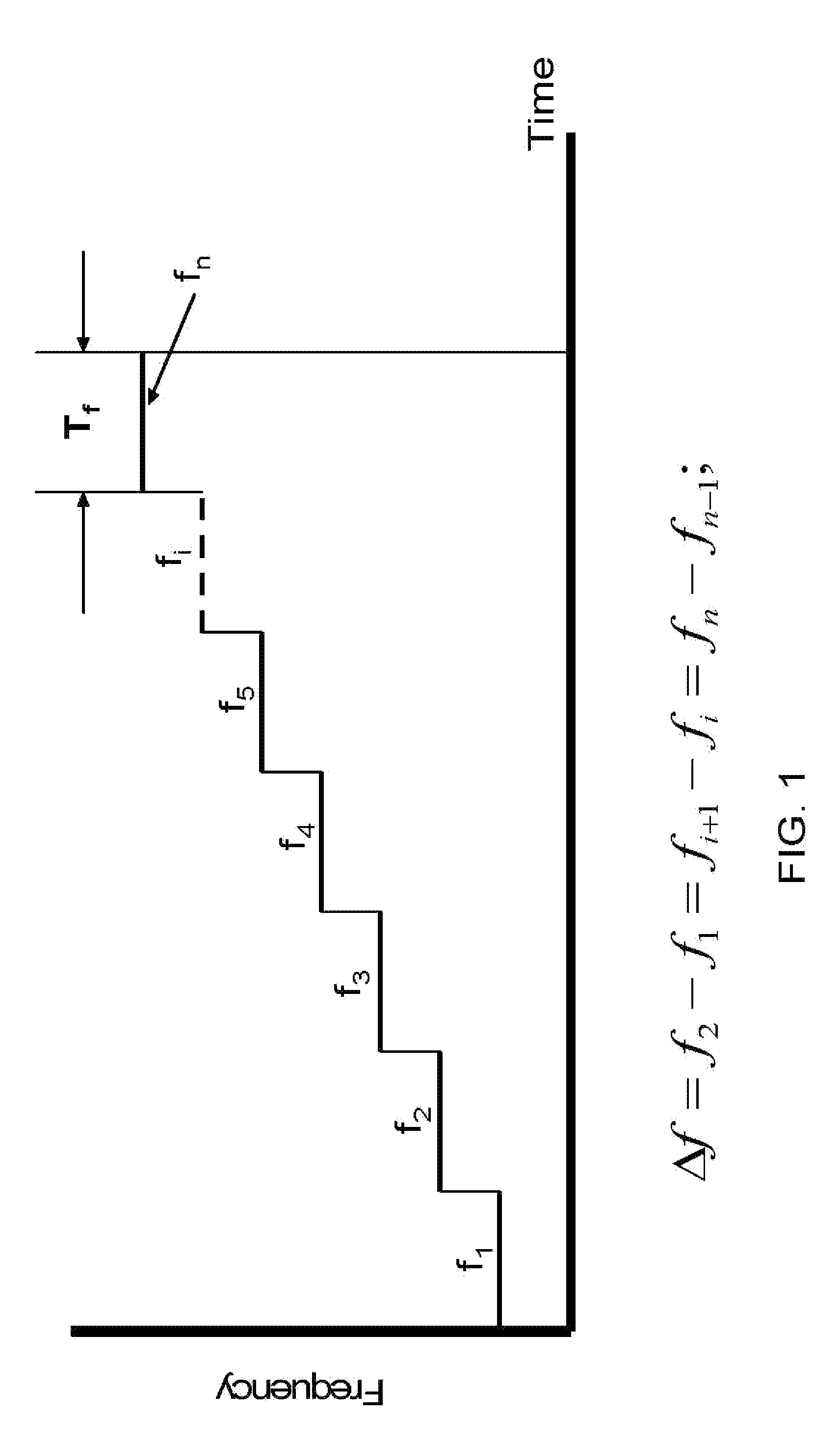 Multi-path mitigation in rangefinding and tracking objects using reduced attenuation RF technology