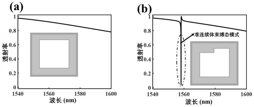 Quasi-continuum bound state magnetic field sensor based on photonic crystal panel support