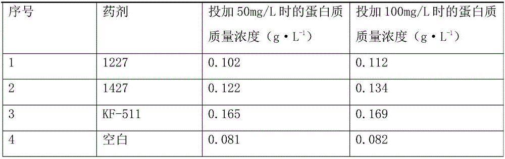 A kind of sterilizing and stripping agent for slime in industrial circulating water